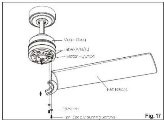 Motor Body Label (A/B/C) Motor H-gwheel Fan Blades Washers Fan Blade Mounting Screws Fig. 17