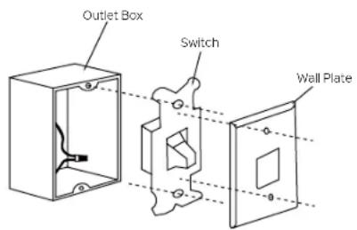 Kichler Salvo - INSTALLING THE COOLTOUCH CONTROL SYSTEM WALL PLATE - 1