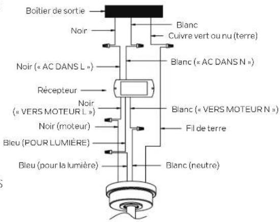 Kichler Salvo - RACCORDEMENTS ÉLECTRIQUES - 2