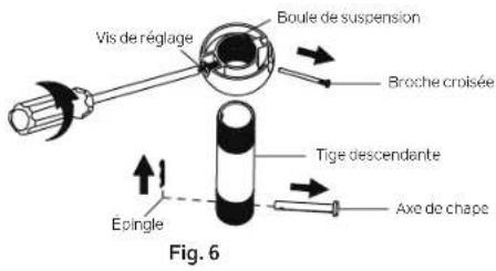 Kichler Salvo - INSTALLATION DU SYSTÉME DE SUSPENSION - 2