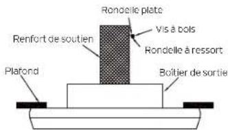 Kichler Salvo - INSTALLATION DU SUPPORT DE SECURITE (requis pour l'installation canadienne UNIQUEMENT) - 1