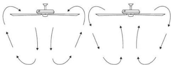 Kichler Salvo - REVERSE FUNCTION - 1