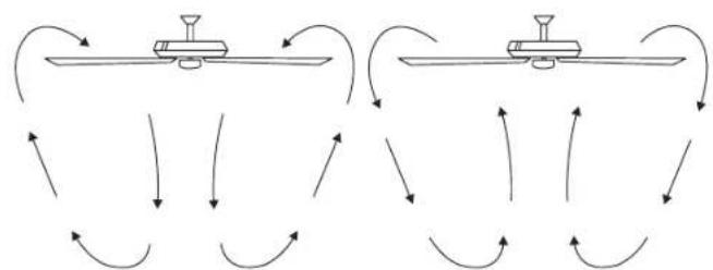 Kichler Salvo - FUNCTION INVERSE - 1