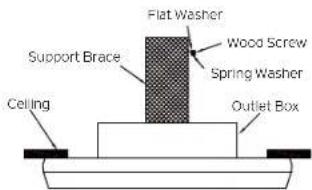 Kichler Salvo - INSTALLATION OF SAFETY SUPPORT (required for Canadian installation ONLY) - 1
