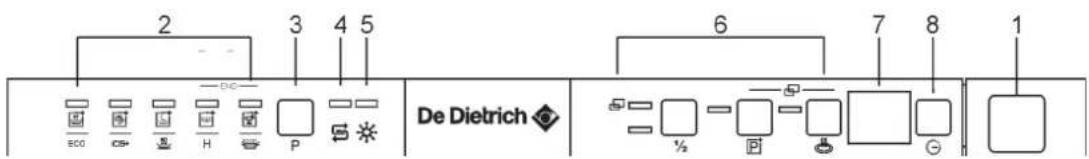 DE DIETRICH DV132 JL - DELAY - 2