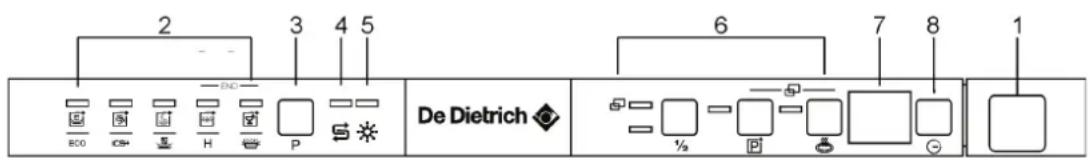 DE DIETRICH DV132 JL - OPZIONE PROGRAMMI ADDIZIONALI - 1