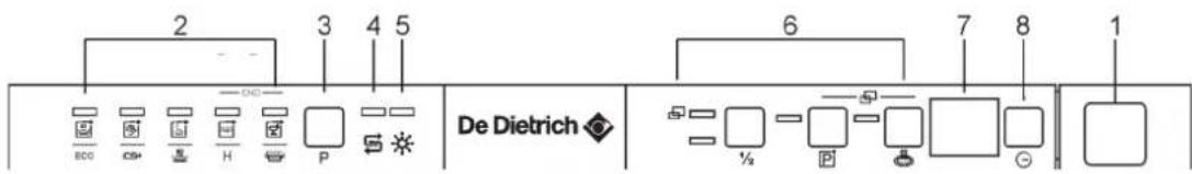 DE DIETRICH DV132 JL - WICHTIG: - 2