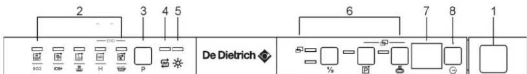 DE DIETRICH DV132 JL - DRY PLUS - 3