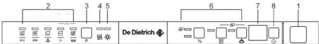 DE DIETRICH DV132 JL - OPTION PROGRAMMES ADDITIONNEL - 1