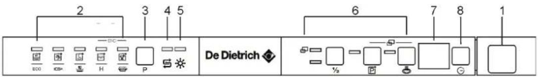 DE DIETRICH DV132 JL - MEZZO CARICO FLEXI ZONE - 1