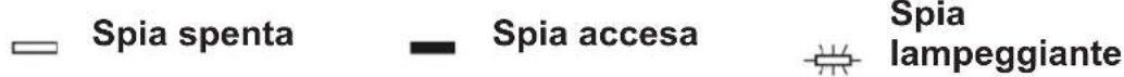 DE DIETRICH DV132 JL - ANOMALIA DESCrizIONE - 1