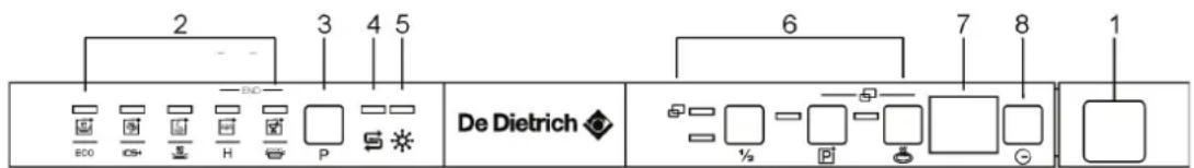 DE DIETRICH DV132 JL - MODIFICA DEL PROGRAMMA - 1