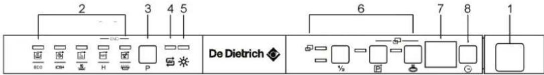 DE DIETRICH DV132 JL - Il pannello superiore - 1