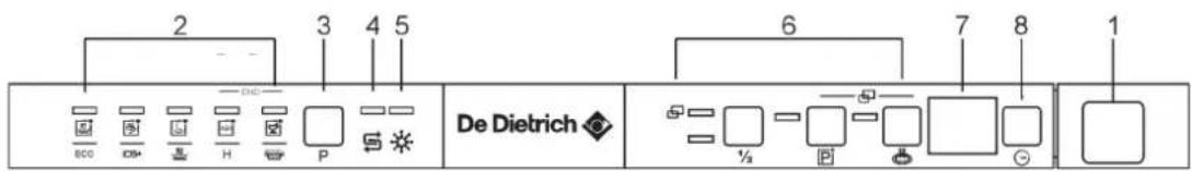 DE DIETRICH DV132 JL - PROGRAMMENDE - 2