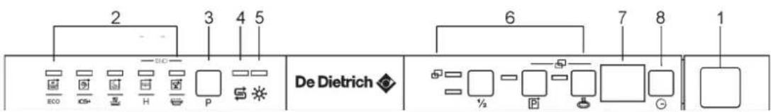 DE DIETRICH DV132 JL - Die Bedienblende - 1