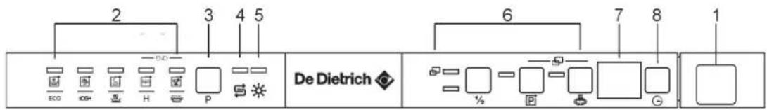 DE DIETRICH DV132 JL - Le bandeau de commandes supérieur - 1