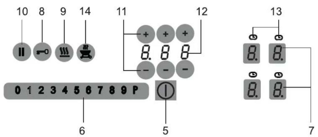 Fors IKT 604 S - Appliance description - 3