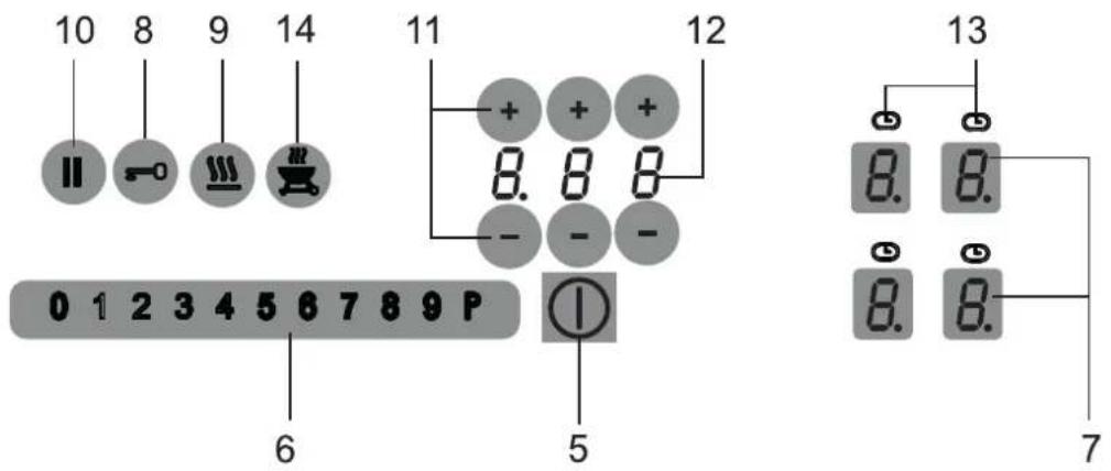 Fors IKT 604 S - Descrizione dell'apparecchio - 3