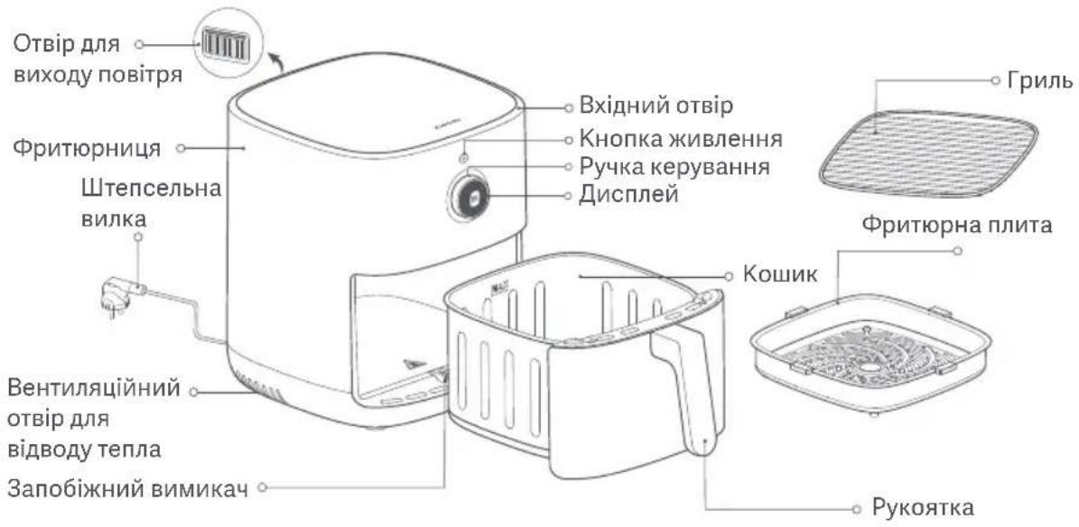 Xiaomi Smart Air Fryer 4.5L - Onc npoodykty - 1