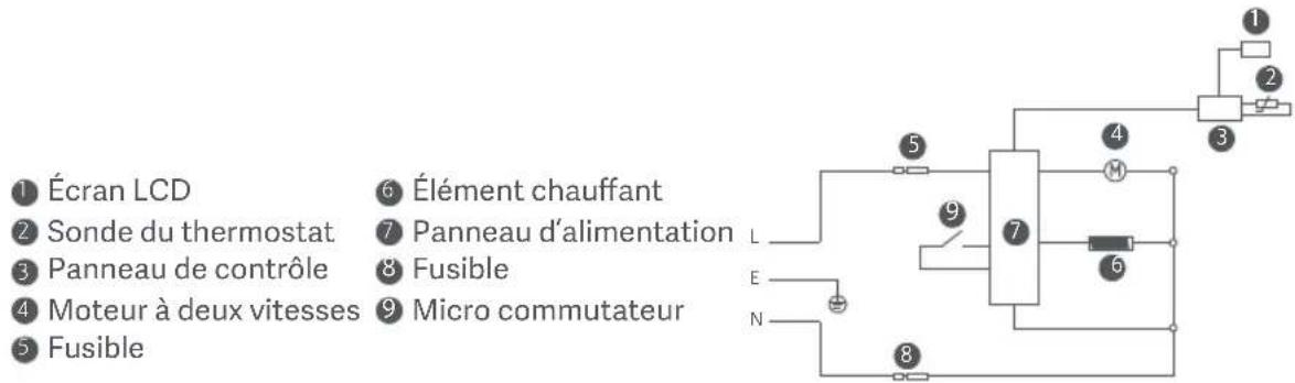 Xiaomi Smart Air Fryer 4.5L - Diagramme électrique - 1