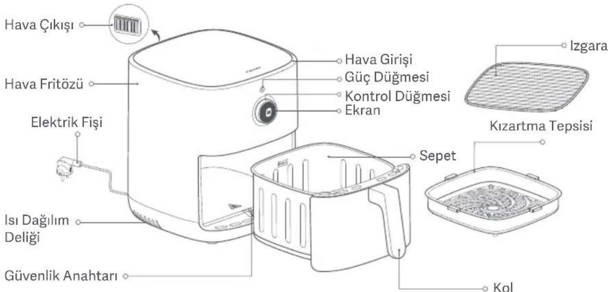Xiaomi Smart Air Fryer 4.5L - Urune Genel Bakis - 1