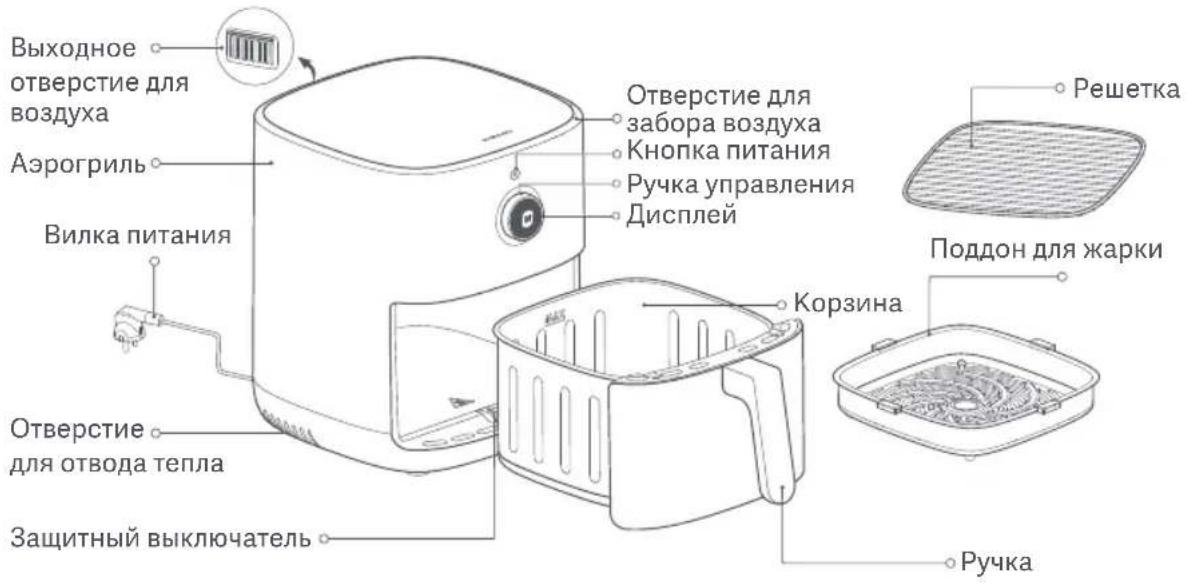 Xiaomi Smart Air Fryer 4.5L - Oncsahne n3dennr - 1