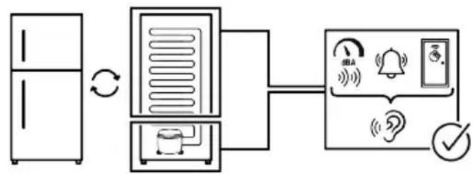 WHIRLPOOL WHFF 6403 X4E - Ventilátor pokračuje v prevádzke aj po otvorení dverí. - 2