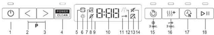 WHIRLPOOL WH7PA15AM60 - OVLÁDACÍ PANEL - 1