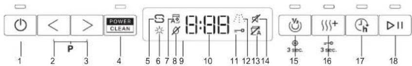 WHIRLPOOL WH7PA15AM60 - JUHTPANEEL - 1