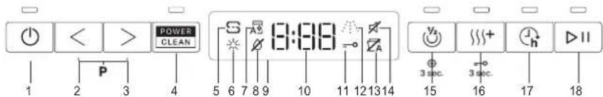 WHIRLPOOL WH7PA15AM60 - OVLÁDACÍ PANEL - 1