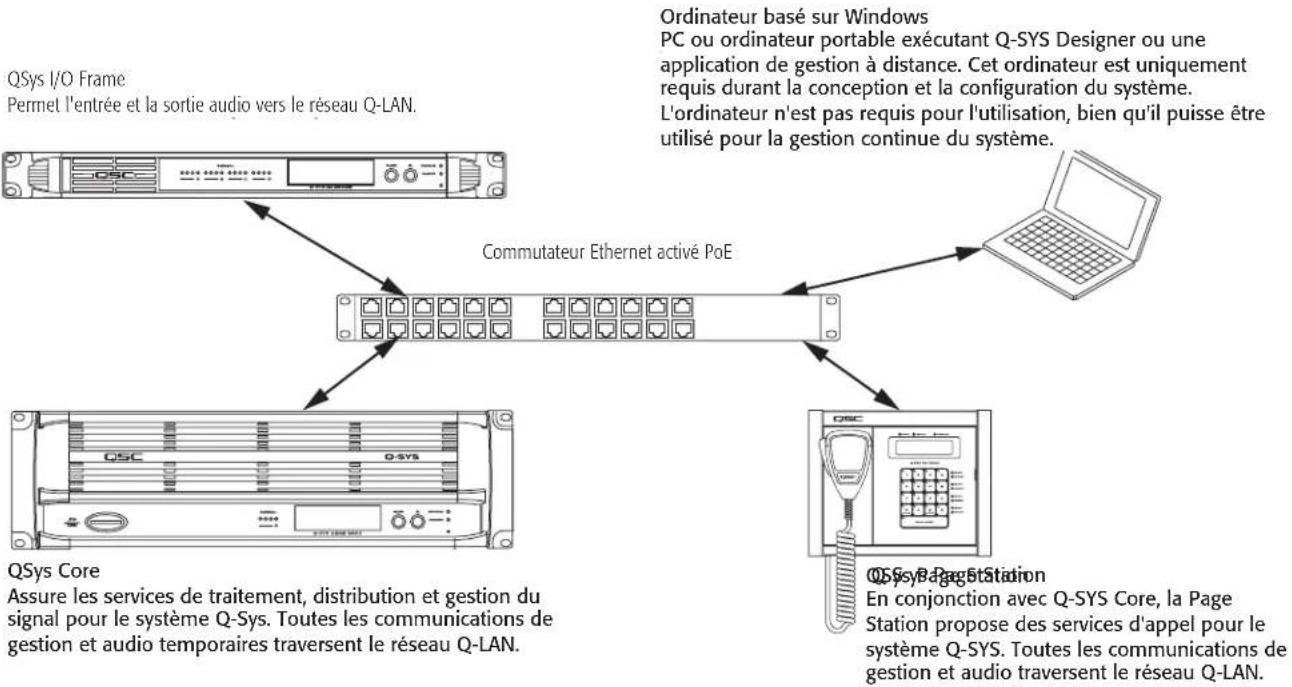 QSC PS1650H - Réseau Q-Sys Q-LAN - 1