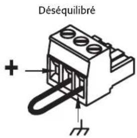 Déséquilibré +