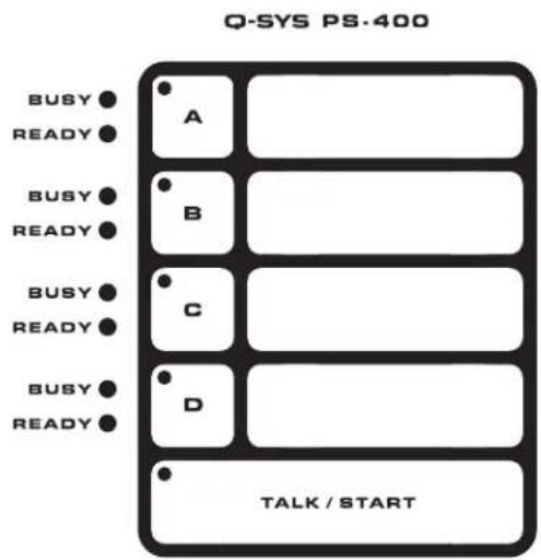 QSC PS1650H - Configurations de pavé de touches - 1