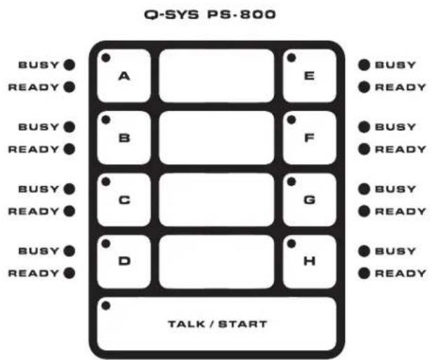 QSC PS1650H - Configurations de pavé de touches - 2
