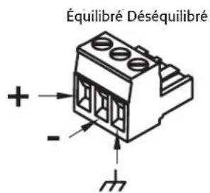 Équilibré Déséquilibré + - -