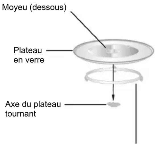 CANDY CA38SMBF7XS2 - Installation du plateau tournant - 1