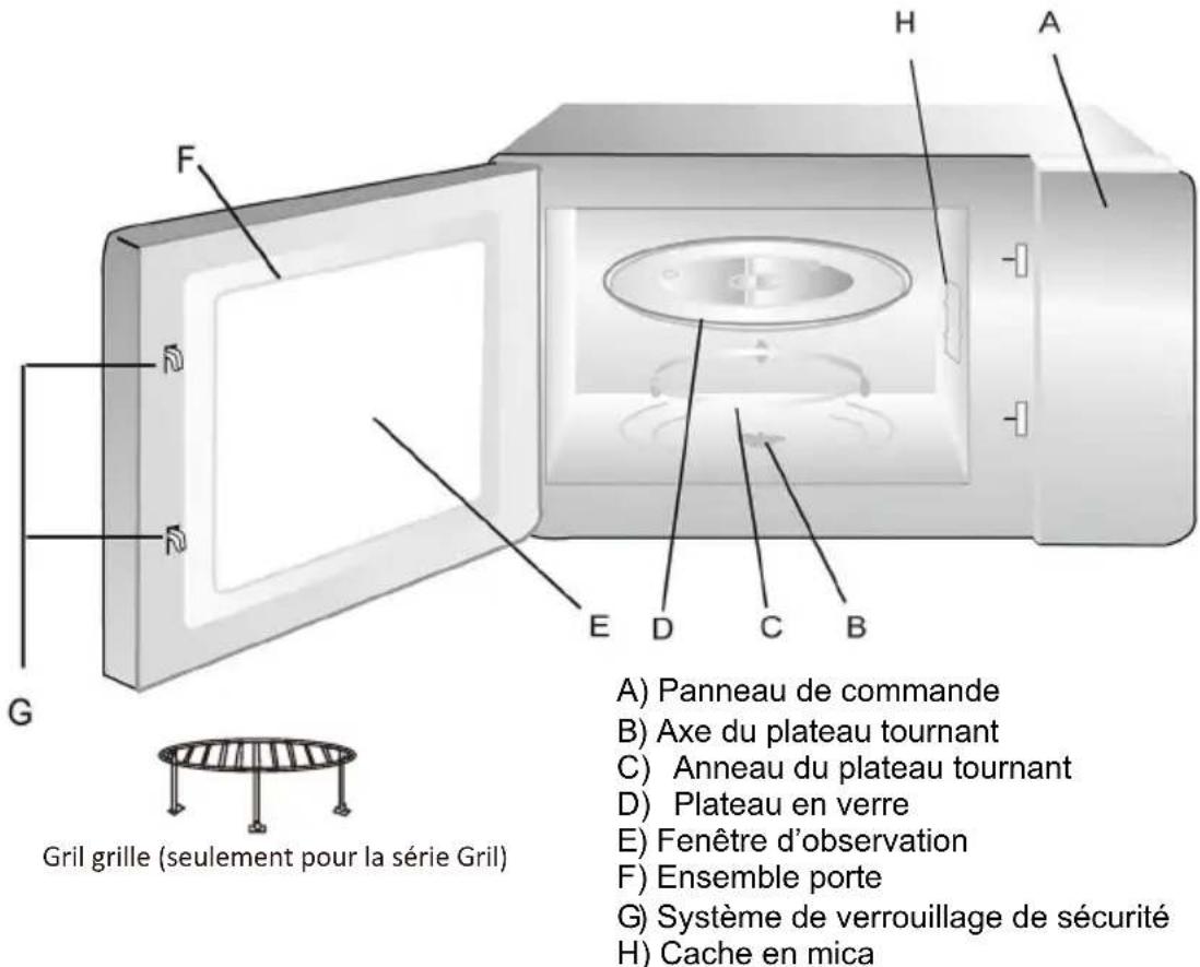 CANDY CA38SMBF7XS2 - Noms des pieces et accessoires du four - 1
