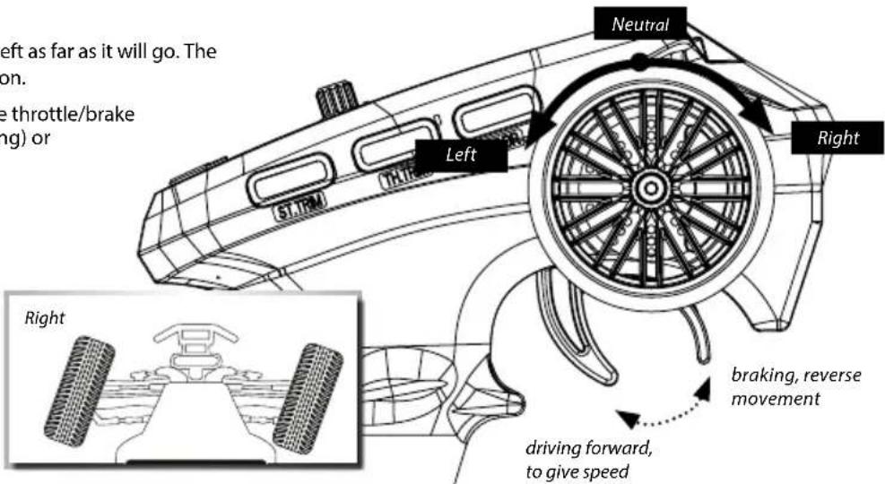 Carson XS Offroad Fighter - HOW TO CONTROL YOUR MODEL - 2