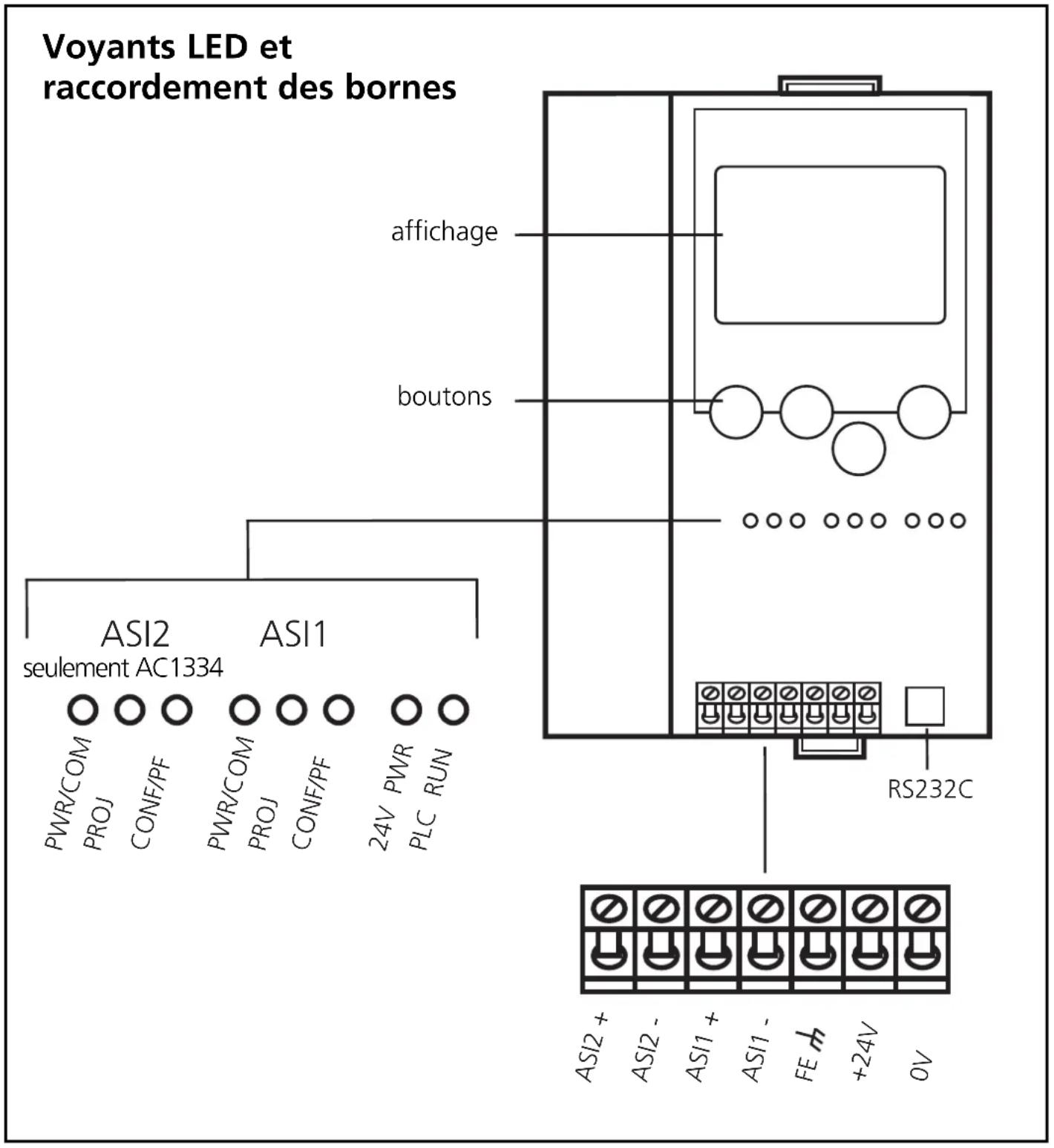 IFM AC1333 - Eléments de service et d'indication - 1
