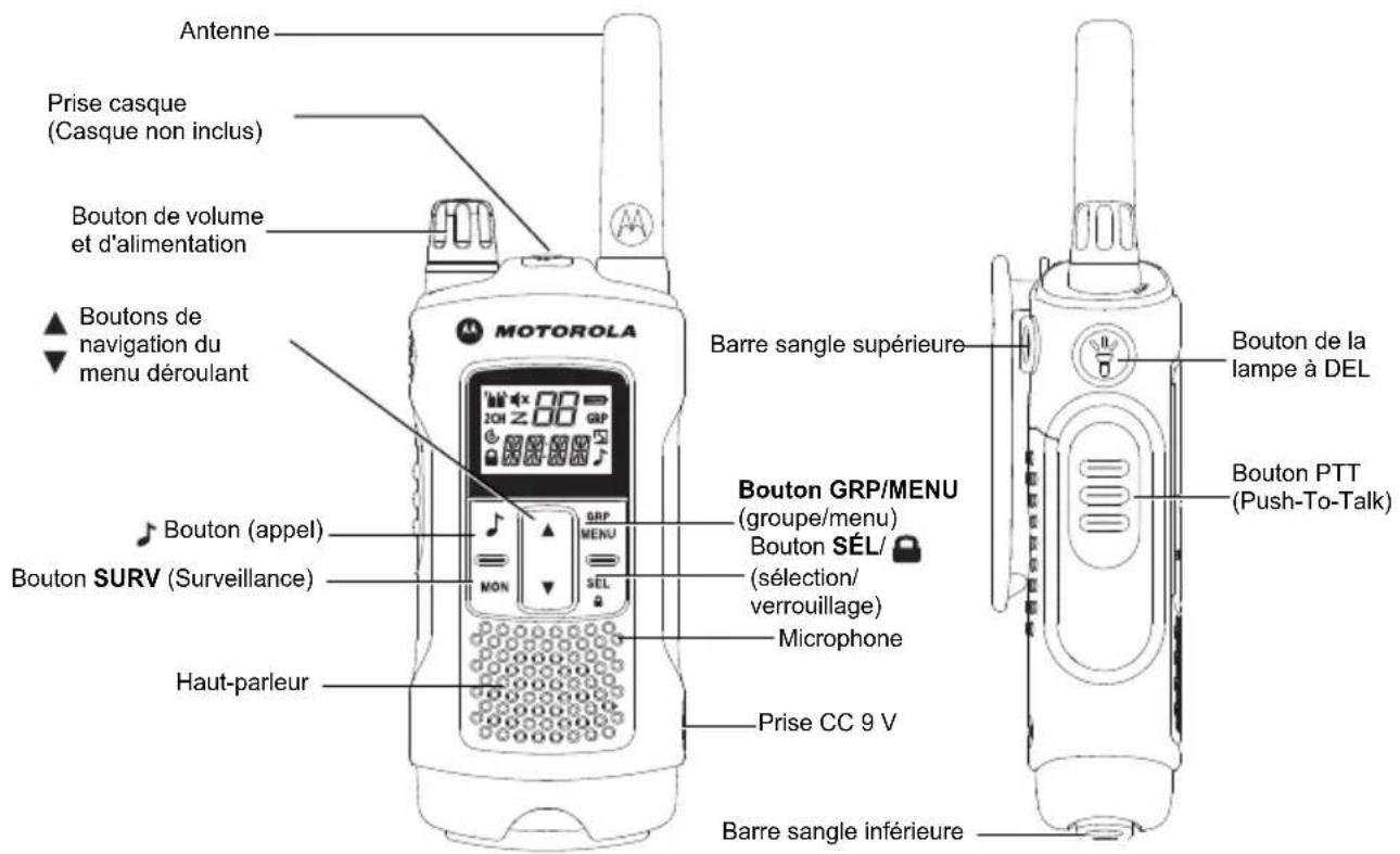 MOTOROLA TLKR T81 Hunter - Fonctions et specifications - 1