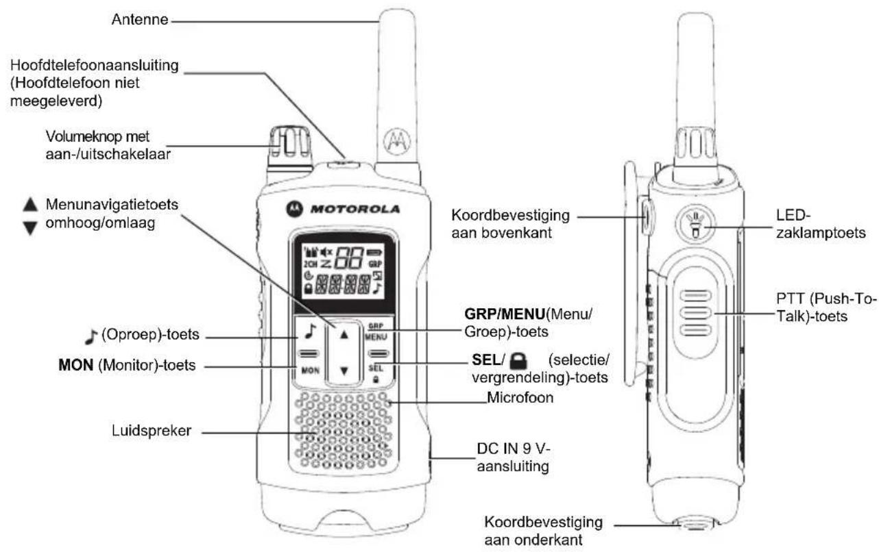MOTOROLA TLKR T81 Hunter - Eigenschappen en specificaties - 1