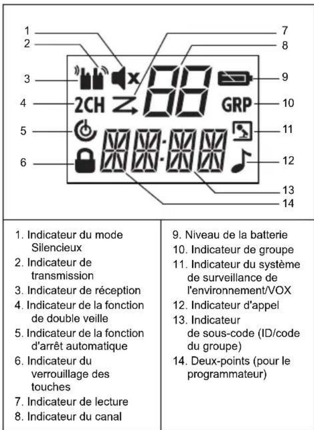 MOTOROLA TLKR T81 Hunter - Afficheur Installation de la batterie - 1