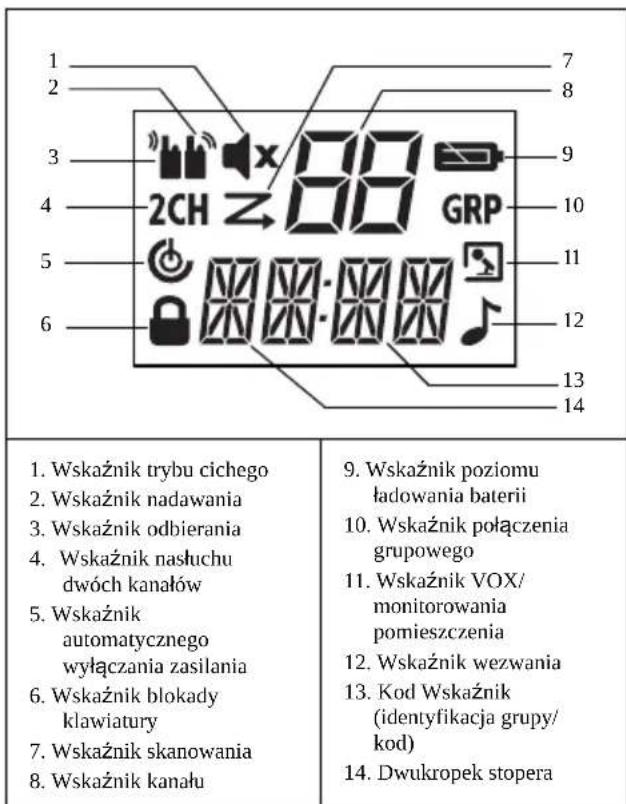 MOTOROLA TLKR T81 Hunter - Wyświetlacz Instalowanie akumulatora - 1