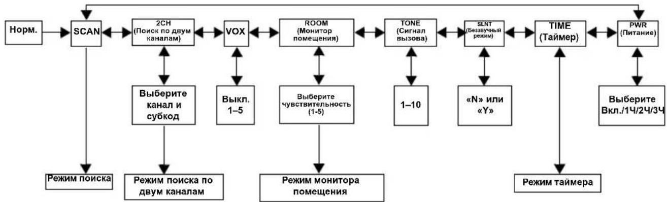 MOTOROLA TLKR T81 Hunter - 06uee meHIO - 1