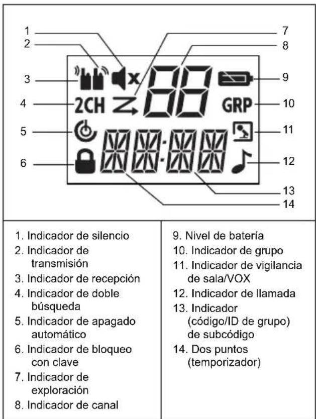 MOTOROLA TLKR T81 Hunter - Pantalla Instalación de la batería - 1