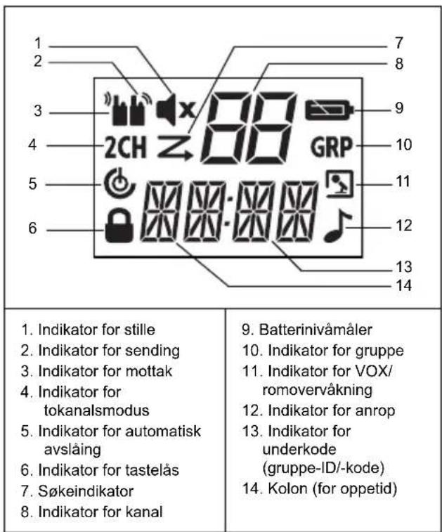MOTOROLA TLKR T81 Hunter - Skjerm Sette inn batteriet - 1