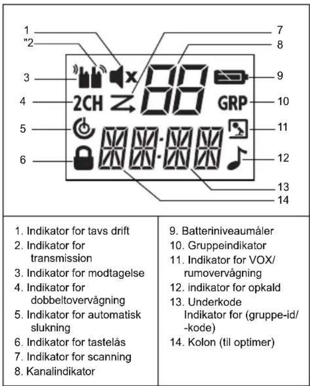 MOTOROLA TLKR T81 Hunter - Display Isætning af batteri - 1