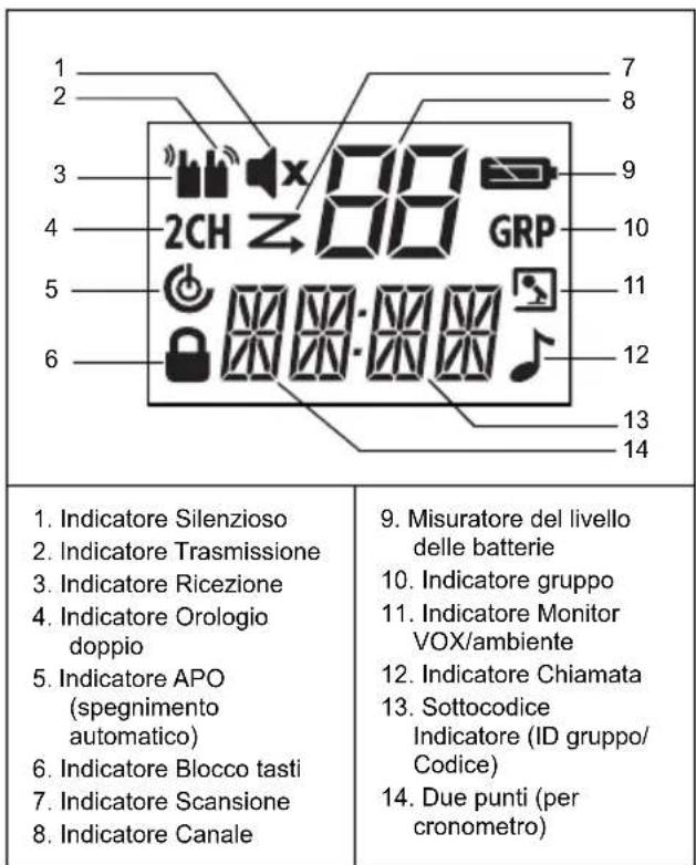 MOTOROLA TLKR T81 Hunter - Display Installazione della batteria - 1