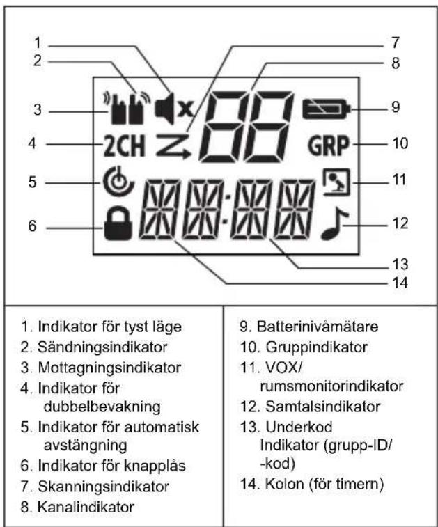 MOTOROLA TLKR T81 Hunter - Skärnnstallera batteriet - 1