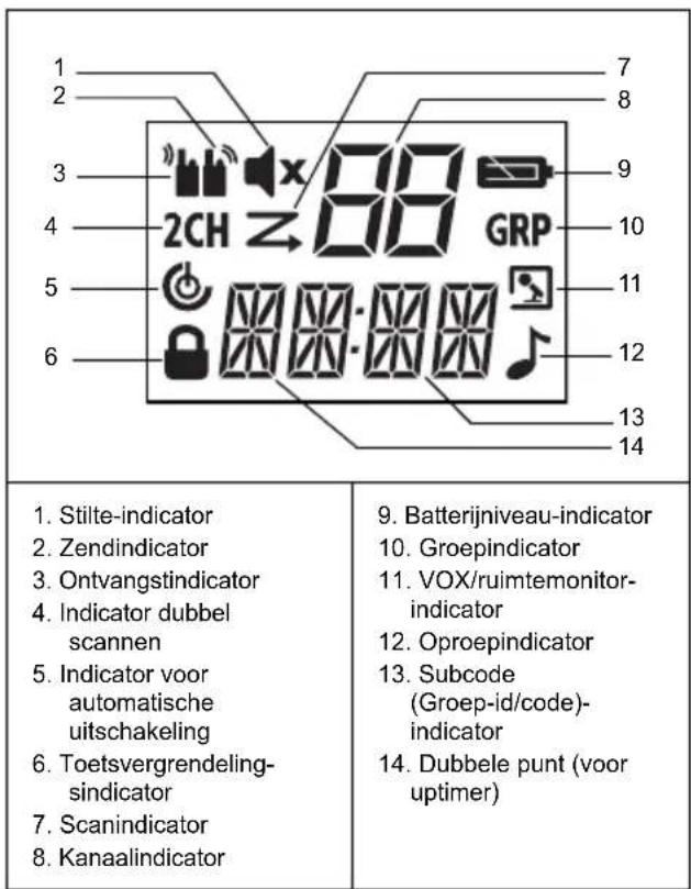 MOTOROLA TLKR T81 Hunter - Schem De accu installeren - 1